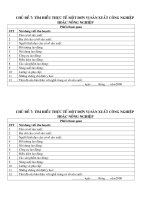 huong nghiep 10 chu de 7