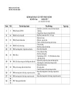 KẾ HOẠCH TH SINH 7