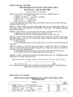 Đề thi chọn HSG Lớp 8