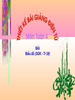 Toán4-Biểu đồ