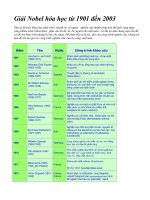 Giả Nobel Hóa học 1901-2003