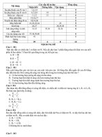 Trắc nghiệm lí 9(4)