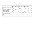 Đề thi học kỳ II ( phòng giáo dục Na Hang)