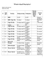 kế hoach bộ môn TD