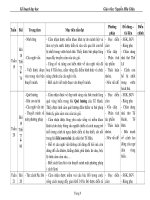 KE HOACH DAY HOC VAN 8