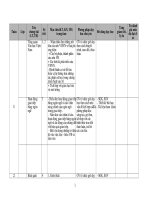 kế hoạch giảng dạy văn 10