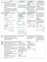 Tóm tắt Chương Cacbon