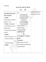 Bài 11: AMIN (Viết bảng)