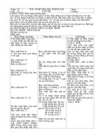 Đại Số Trọn bộ Cực hay