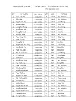 Danh sách đội tuyển HSG thi Thành phố 08-09