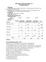 Đề KT Sinh 8