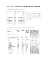 Chỉ tiêu 6 trường phí Nam