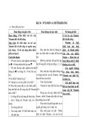 bài Vitamin và chất khóang