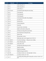 CÁC PHÍM TẮT THÔNG DỤNG TRONG WORD