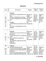 Kế hoạch giảng dạy Toán 8