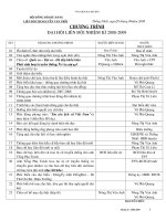 Văn kiện đại hội đội