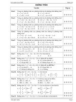 Trắc nghiệm đường tròn