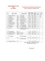 DANH SÁCH CÔNG NHẬN HSG TNTH NĂM HỌC 2008-2009