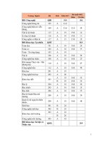 Điểm chuẩn đại học năm 2008