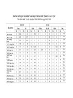 THỐNG KÊ HỌC SINH THCS BỎ HỌC