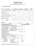 De Thi HK II ( MT + DA) Dia Li 8