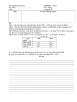 kiem tra 1 tiet hoc ki 2