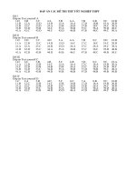 Đáp án tổng hợp ôn thi TN 2009