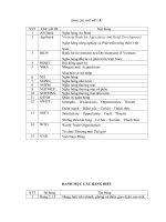 Ứng dụng mô hình SWOT để phân tích môi trường kinh doanh của các ngân hàng thương mại Việt Nam thời kỳ hậu WTO