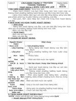 G.án HĐNGLL Lớp 9(Đủ cả HKI)