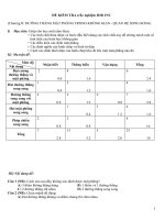 KiemtraTRACNGHIEM2-chuong II- HH 11NC.doc