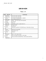 GA L3- TUẦN 28- ĐẦY ĐỦ-HAY