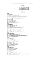 PPCT Ngu Văn(2008-2009)