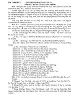 Thi tìm hiểu Đảng bộ tỉnh Quảng Nam 78 năm xây dựng và trưởng thành