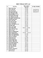 ĐIỆN THOẠI CÁC TRƯỜNG