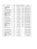 Danh sách học sinh dự thi học sinh giỏi cấp huyện năm học 2008 - 2009