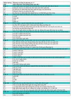 kiểm tra 15 phút, lần 1,HK 2,sinh 12 CB