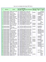 DSCBGV Trường THPT Tân kỳ