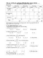Đề KT chương I (ĐS 9- Có ma trận đề)
