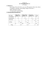 các đề kiểm tra môn tiếng Anh 6