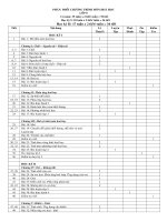 Kế hoạch giảng dạy hóa 8 ( THCS Tây Đô - Phụng Hiệp - Hậu Giang)