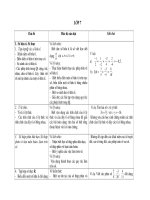 chẩn kiến thức toán 7