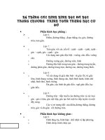 Hệ thống các bài hình hình học THCS và cách vẽ  - Hàng độc :D