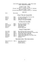 Phan Chuong trinh mon CN(2008-2009)