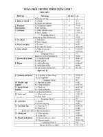 GA thi giao vien gioi hot