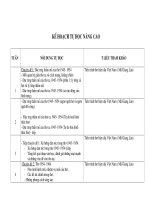 kế hoạch tự học