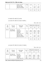 dinh muc du toan xay dung split 7 2388 