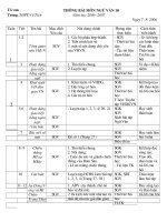 Thong bai ngu van khoi 10