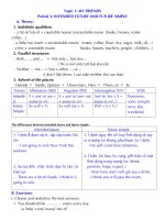 TCHON Period 3 INTENDED FUTURE AND FUTURE SIMPLE.doc