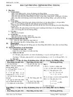 HÌNH HỌC: BÀI TẬP PHƯƠNG TRÌNH CỦA ĐƯỜNG THẲNG