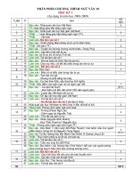 phân phối chwowng trình môn văn